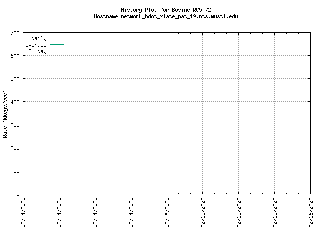 network_hdot_xlate_pat_19.nts.wustl.edu